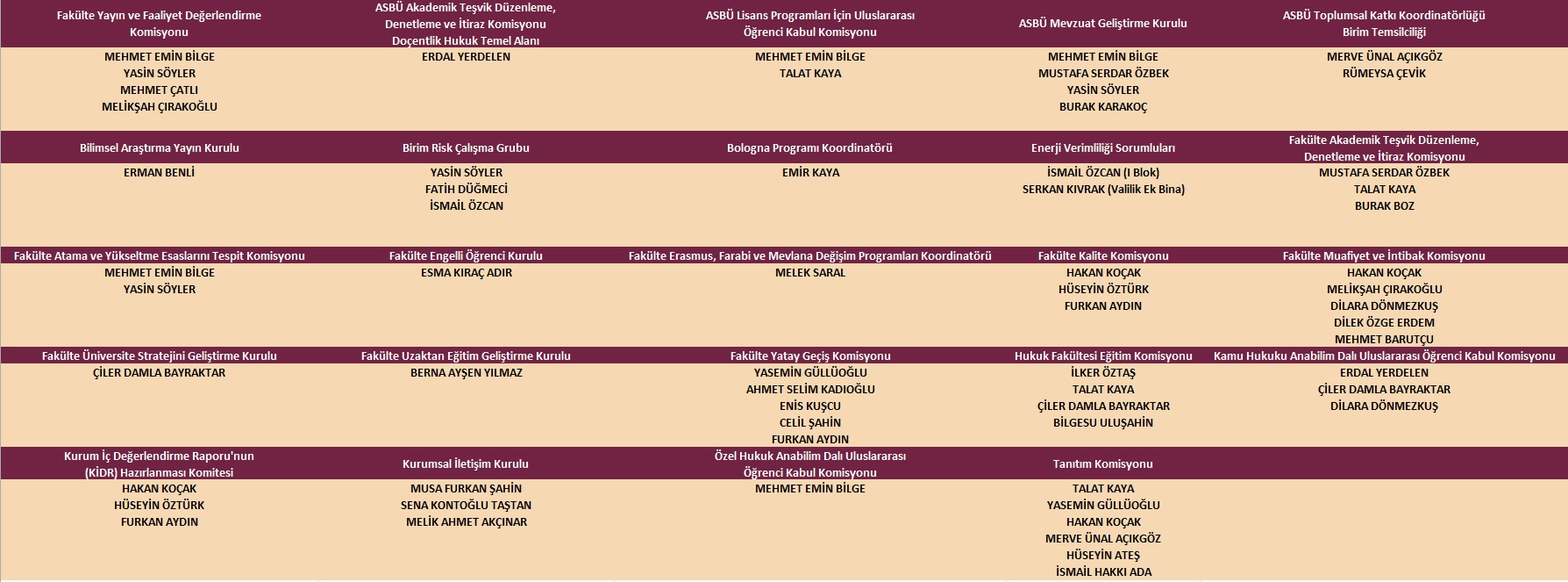 Kurullar ve Komisyonlar